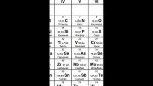 Сколько протонов в ядре элемента #shorts