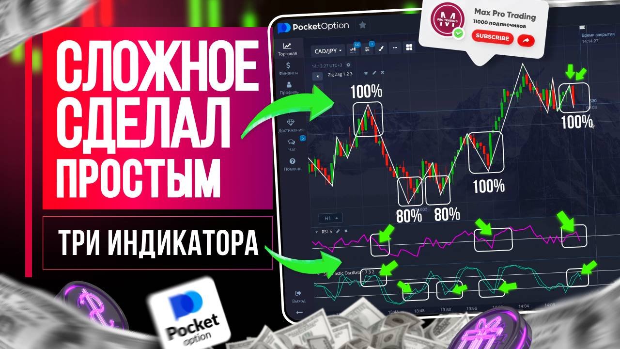 Трейдинг для НАЧИНАЮЩИХ! Разбор от А до Я / Обучение трейдингу с нуля / Бинарные Опционы