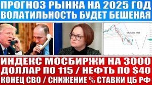 Прогноз рынка на 2025 год / Нефть по $40 / Индекс Мосбиржи по 3000 / Доллар по 120 КОНЕЦ СВО КРИЗИС