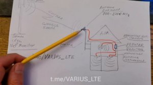 Усилитель сигнала сотовой связи это просто