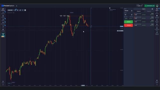 Трейдинг обучение для НАЧИНАЮЩИХ! Лучшая стратегия ПРИБЫЛИ с НУЛЯ! Трейдинг