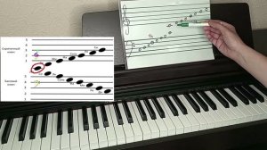 Самоучитель игры на фортепиано. Проверь себя. Какие это ноты?/12 уроков фортепиано с нуля