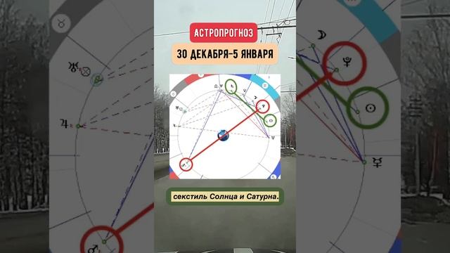 Гороскоп на неделю с 30 декабря по 5 января