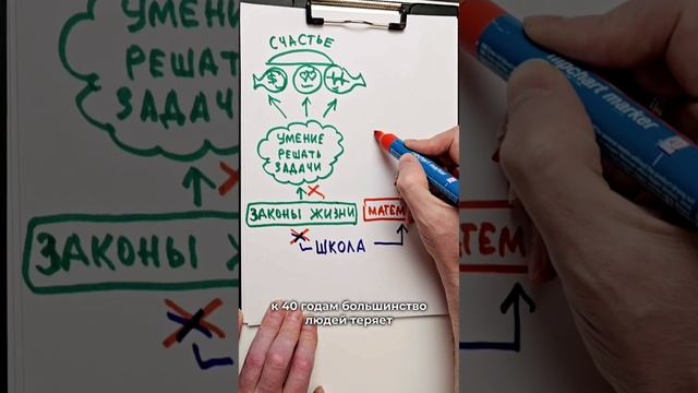 Как стать счастливым в 2025 году