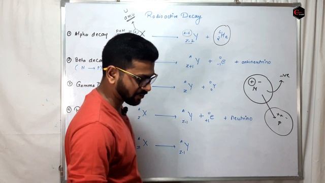 Types Of Radioactive Decay || Nuclear Chemistry || Alpha | Beta | Gamma | Positron | Radioactivity
