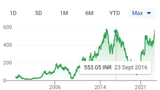 Share 17% भागा🔴 RVNL🔴 Penny Stocks🔴IRFC🔴Torrent Power🔴Tata Steel🔴Tata Motors🔴 BCG🔴 Britannia🔴 Zomat
