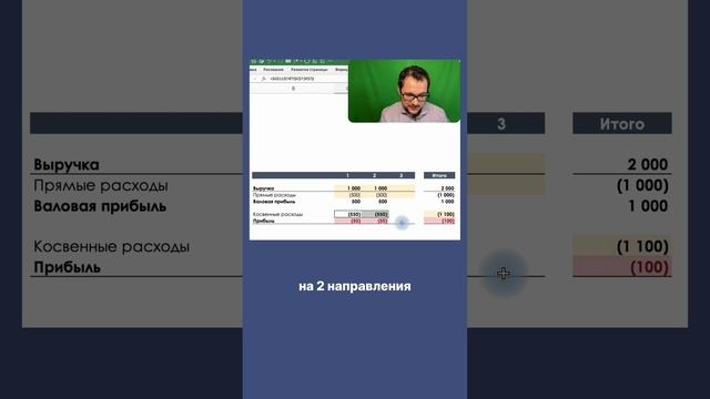Принятие решения по валовой прибыли #финансист #финансовоепланирование #финансоваямодель