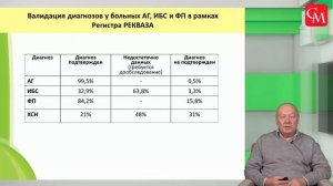 «Лечение стабильной ИБС: рекомендации и данные доказательной медицины»