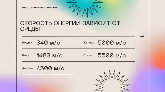 Многомерная нумерология