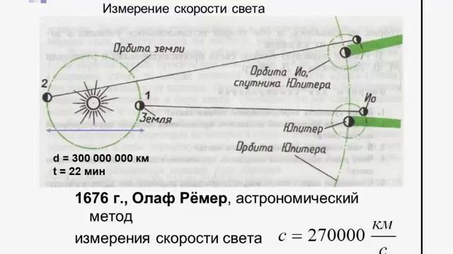 Скорость Света?... Как её измерили?