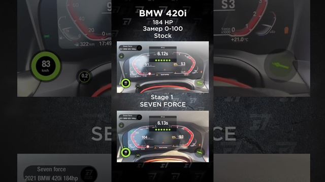 Сделали stage 1 на BMW 420i. Как вам?