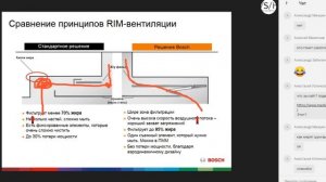 Вытяжки BOSCH, SIEMENS и NEFF // Вебинар 2020