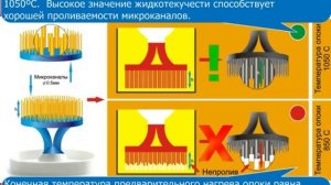 Вакуумное литьё. Факторы успеха.