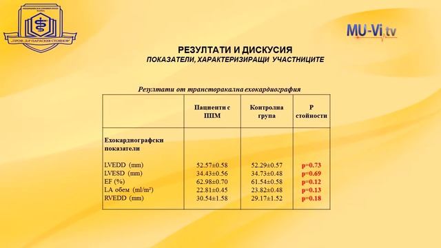 Защита д-р Мария Негрева смотреть онлайн