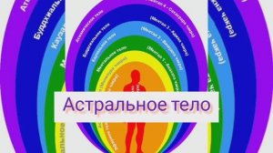 Астральное тело человека☀️