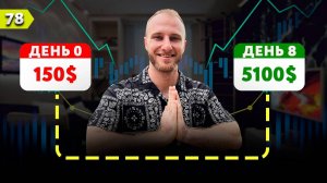 Как разогнать депозит в ТРЕЙДИНГЕ