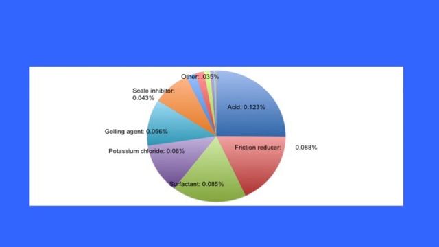 February Science Night-Fracking смотреть онлайн