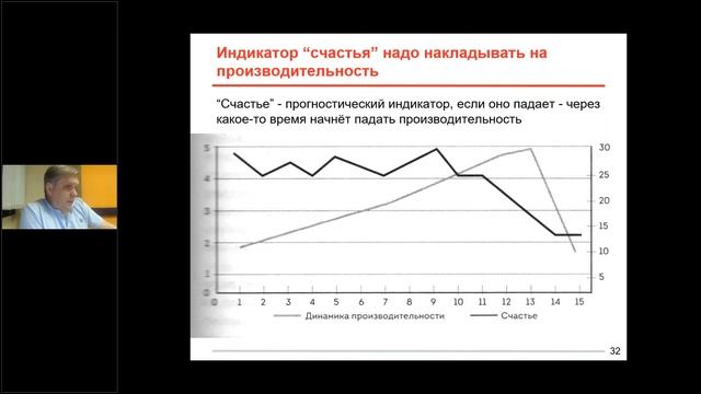 Индекс "счастья" Agile - команды