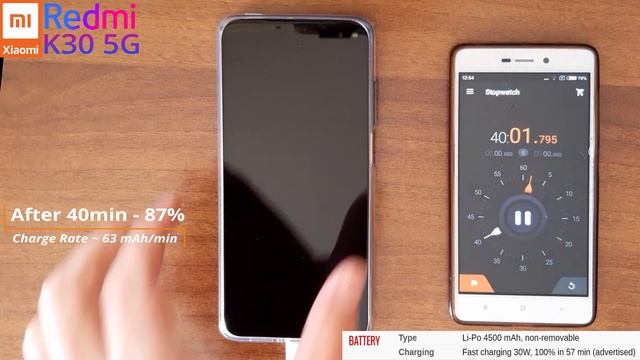 Xiaomi Redmi K30 5G Charge Speed Test with 30watt Turbo Mode - Is it any good ??? смотреть онлайн