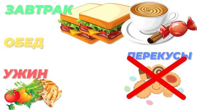 Какой должен быть Дефицит калорий для Похудения смотреть онлайн