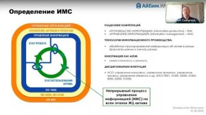 Вебинар Информационный менеджмент в строительстве (ИМС) как новый этап отраслевой цифровой зрелости