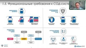 Смирнов Д.В. Каждому по среде, или СОД как техническое решение