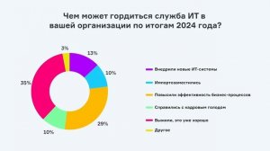 Российские информационные технологии 2024  итоги года - смотреть видео онлайн от «AM Live»