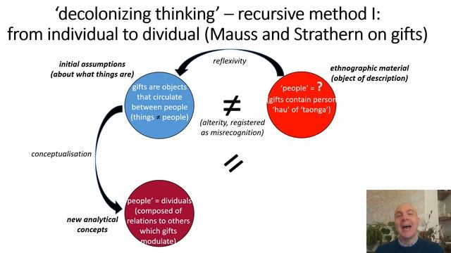 W9C4 - Decolonizing? - 'ontological turn' and recursive method (UCL Anthropology, Holbraad) смотреть онлайн