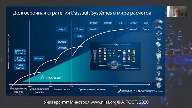 BIM 106 Управление информацией объекта строительства, «цифровой двойник» и моделирование