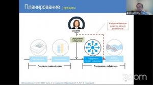 BIM 177 Смирнов Д.В. BIM-менеджмент (по ISO 19650).Часть 3. Закупка и планирование работ по ИМ