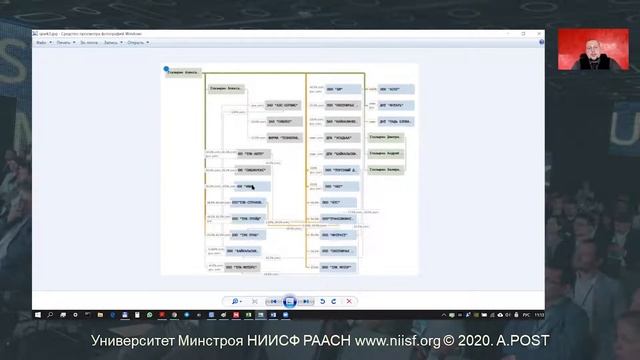 BIM 081 Тугарев А.Л. Инструменты цифровизации для работы инвестиционного департамента