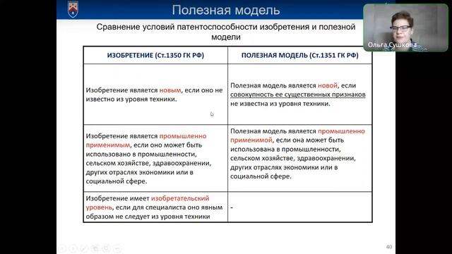 Сушкова О.В. Правовое регулирование интеллектуальной собственности ИМ и информационная безопасность