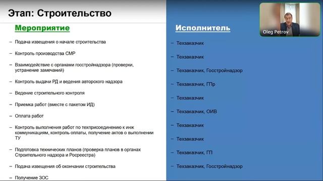 Петров О.В. Взаимодействие участников инвестиционно-строительного проекта с применением ТИМ