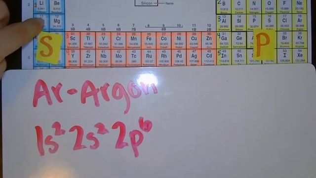 Electron Configuration - Argon смотреть онлайн