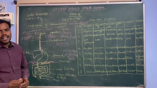 CLASS 10 BIOLOGY NUTRITION (LESSON 1) DAY – 4