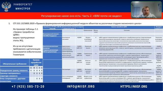 Лапыгин А.А. Наполнение ИМ объекта кап. строительства в соответствии с требованиями НПА и НТД