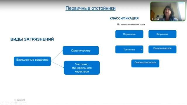 Гогина С.Е. Водоотведение и очистка сточных вод