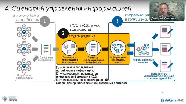 Смирнов Д. В. Даю установку: BIM, ТИМ, ИМС. Поехали!