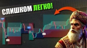 Индикатор покупок и продаж Невероятная точность. Возьми в коллекцию