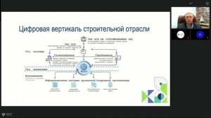 Перевод реестра документов и строительных требований в машиночитаемый/машинопонимаемый вид