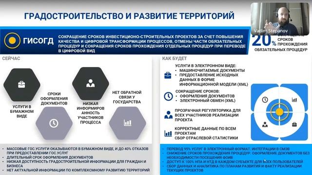 Степанов В.В. Предпосылки цифровой трансформации строительной отрасли в Российской Федерации