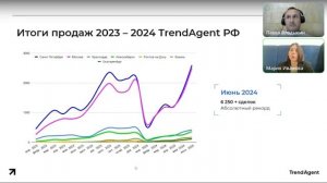 Агентства недвижимости - основной канал реализации новостроек в России. Знакомство с рынком.