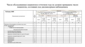 Проблемные вопросы формирования ФГСН № 61 «Сведения о ВИЧ-инфекции»