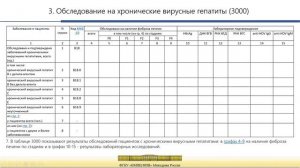 Анализ хода формирования ФГСН № 65 «Сведения о хронических вирусных гепатитах»