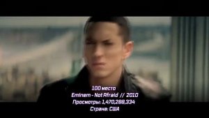 ТОП-200 ПЕСЕН МИРА ПО ПРОСМОТРАМ🌏