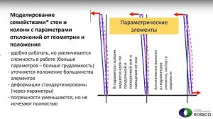 Информационное моделирование в обследовании. Подходы к разработке ИМ реконструируемых сооружений