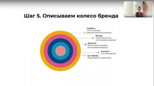 Полещук О.С. Создание концептуального девелоперского проекта: от идеи до реализации