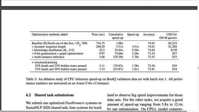 FastFormers: Highly Efficient Transformer Models for Natural Language Understanding