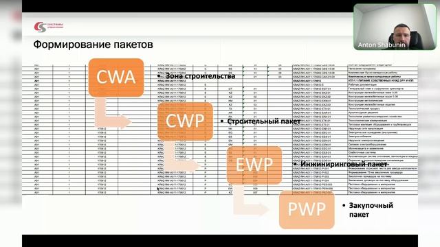 Прогрессивное пакетирование работ