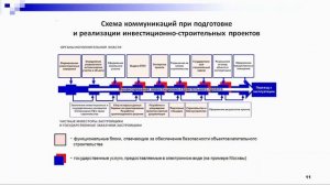 Бинарная интерактивная сессия. Территории будущего: стратегии и практики комплексного развития.